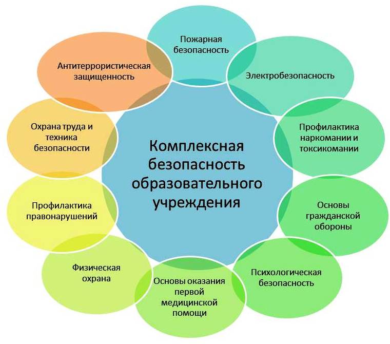 Профилактика и безопасность план воспитательной