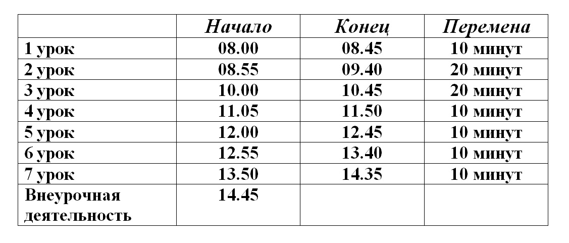 Расписание звонков